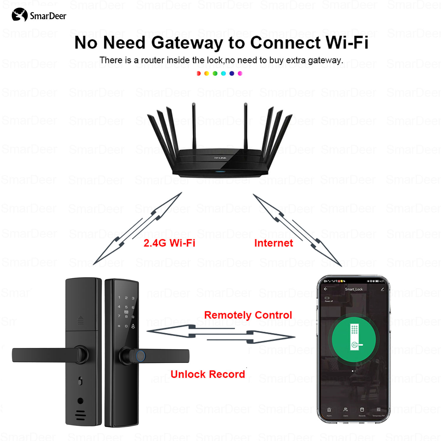 SmarDeer kunci pintu elektroni - Smart Garden Lock ulasan dan harga